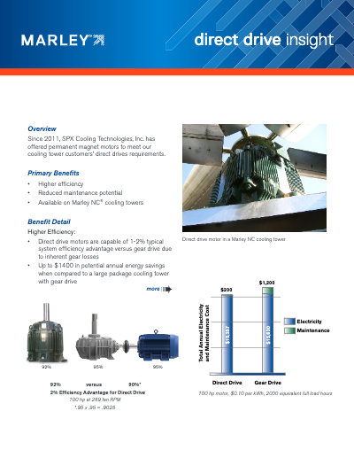 Marley Insight – Direct Drive Fan Motor